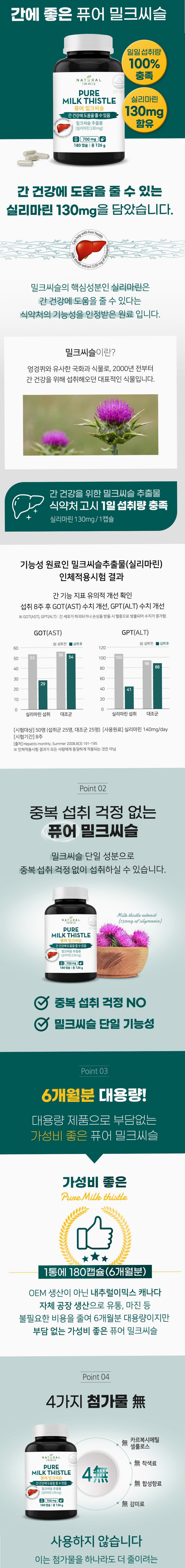 퓨어 밀크씨슬 영양제 700mg x 180캡슐 (6개월분) 간 실리마린
