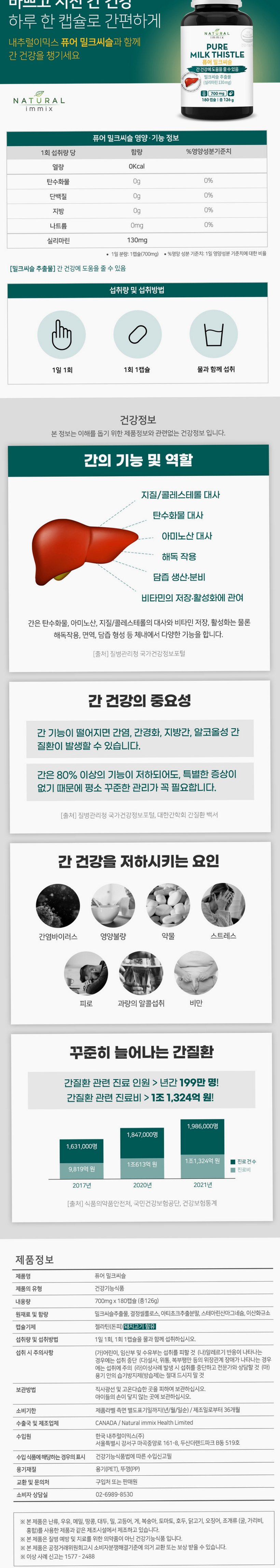 퓨어 밀크씨슬 영양제 700mg x 180캡슐 (6개월분) 간 실리마린