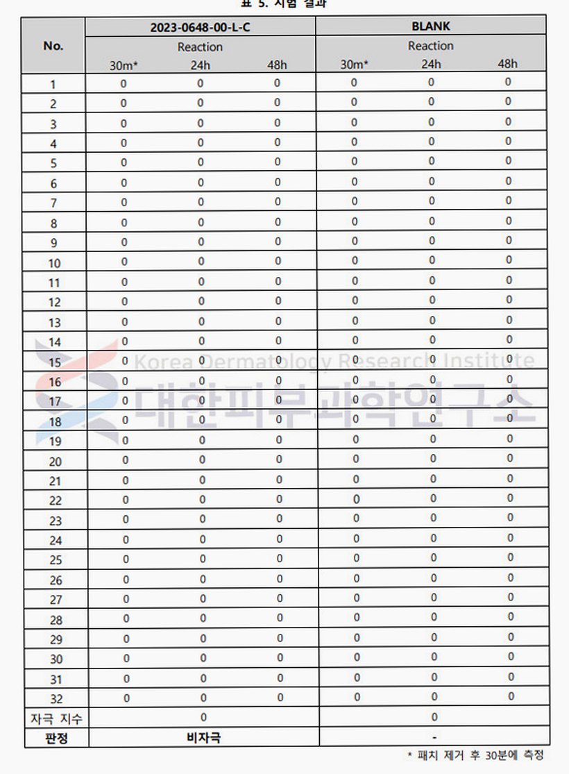 미라클뮤즈아하바하메디크림 [약국보습 재생기미미백 착색색소침착스티바a 멜라논멜라토닌멜라토닝]